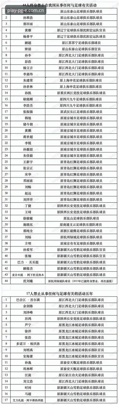足协最新禁足名单曝光，65人受罚背后藏着什么秘密？