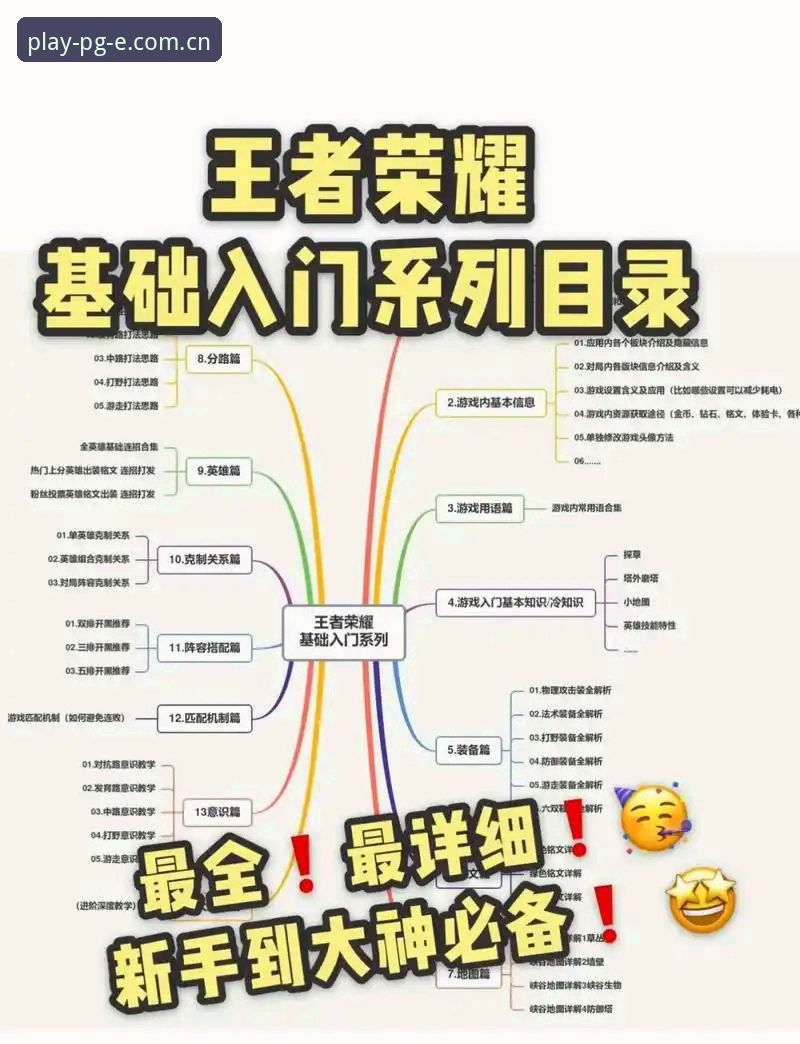PG官方正版娱乐评测 PG官方正版娱乐评测实用指南:从注册到游戏全流程操作技巧